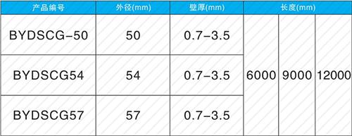 临泉螺旋式声测管现货规格尺寸