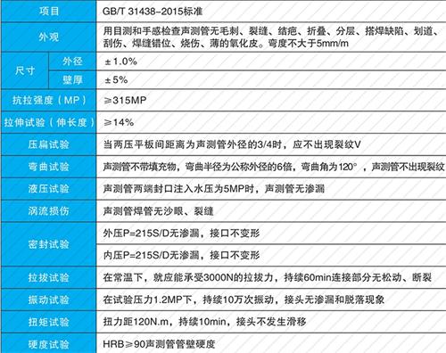 临泉螺旋式声测管现货性能特点